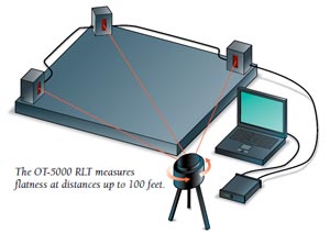 Unice otating Laser Alignment Target